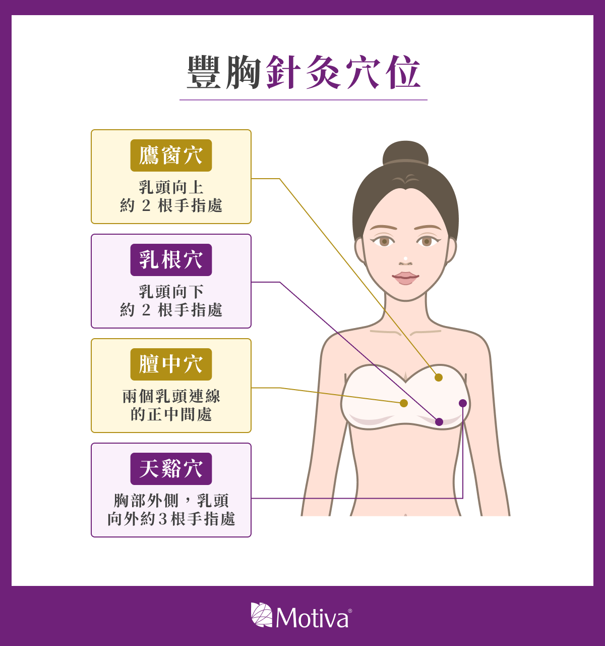 豐胸針灸穴位